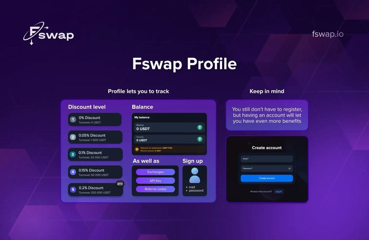 Say Hello to Your Fswap Profile: Discounts, Withdrawals & More