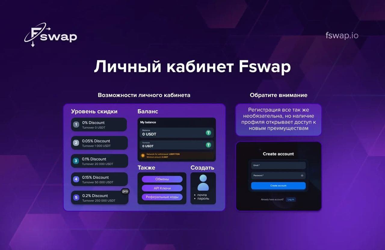 Личный кабинет Fswap: скидки, вывод и больше возможностей